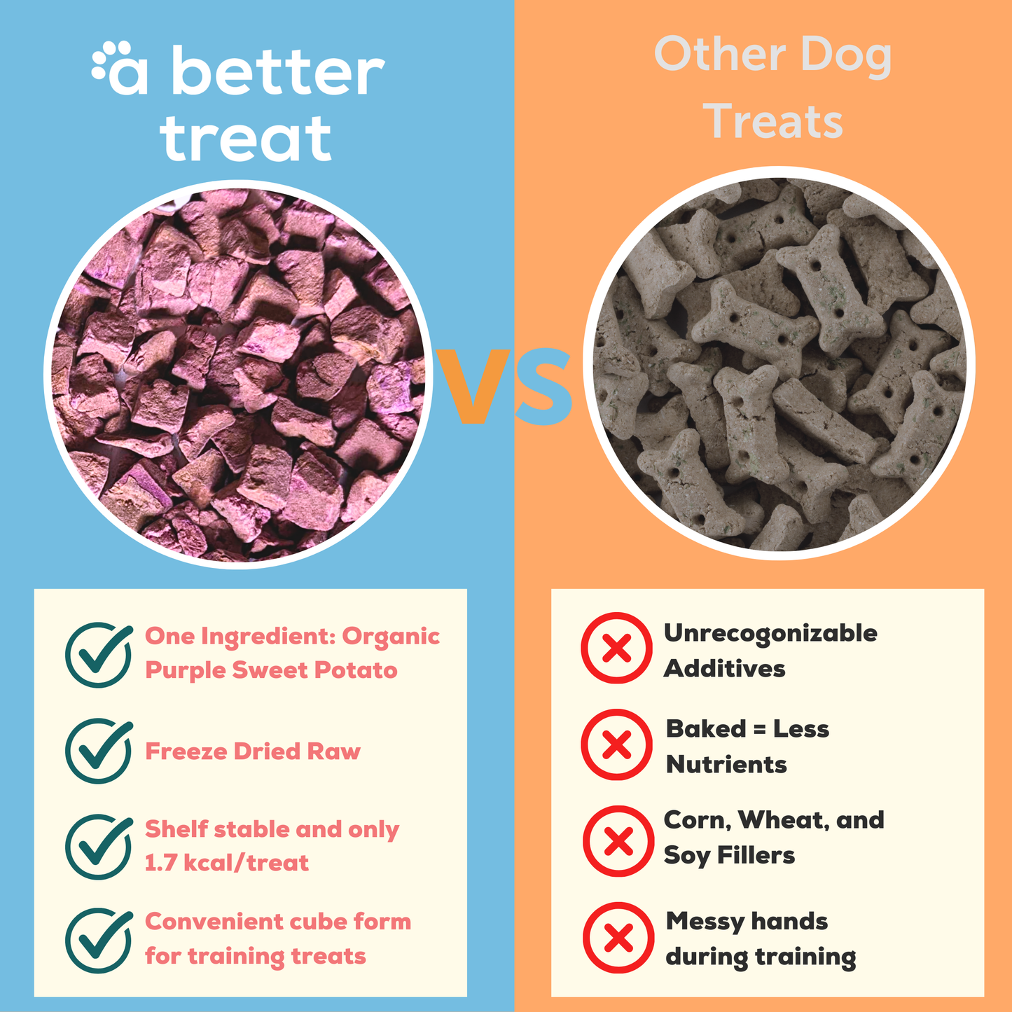 Freeze Dried Raw USDA Organic Purple Sweet Potato Dog and Cat Treats